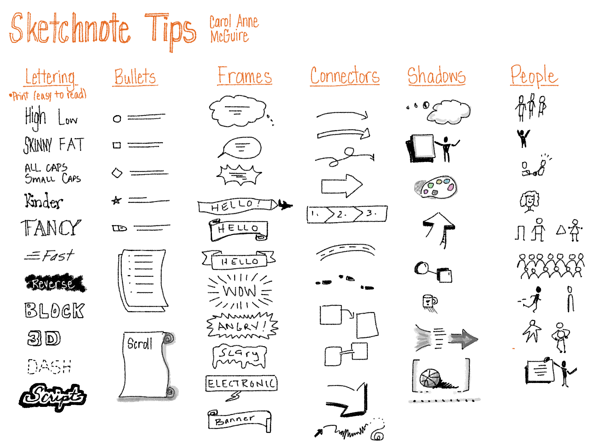 Sktechnote Tips